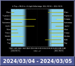 Bolygók láthatósága 20240304-20240305