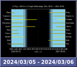 Bolygók láthatósága 20240305-20240306