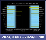 Bolygók láthatósága 20240307-20240308