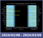 Bolygók láthatósága 20240308-20240309