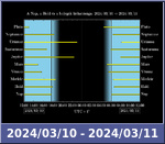 Bolygók láthatósága 20240310-20240311