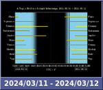 Bolygók láthatósága 20240311-20240312