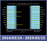 Bolygók láthatósága 20240314-20240315