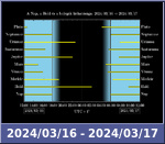 Bolygók láthatósága 20240316-20240317