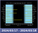 Bolygók láthatósága 20240317-20240318