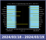 Bolygók láthatósága 20240318-20240319