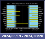 Bolygók láthatósága 20240319-20240320