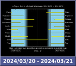 Bolygók láthatósága 20240320-20240321