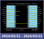 Bolygók láthatósága 20240321-20240322