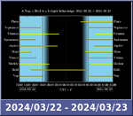 Bolygók láthatósága 20240322-20240323