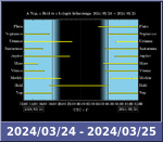 Bolygók láthatósága 20240324-20240325