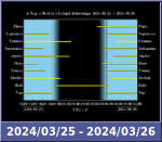 Bolygók láthatósága 20240325-20240326