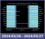 Bolygók láthatósága 20240326-20240327