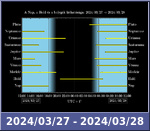 Bolygók láthatósága 20240327-20240328