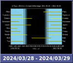 Bolygók láthatósága 20240328-20240329