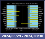 Bolygók láthatósága 20240329-20240330