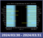 Bolygók láthatósága 20240330-20240331