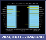 Bolygók láthatósága 20240331-20240401