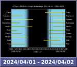 Bolygók láthatósága 20240401-20240402