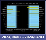 Bolygók láthatósága 20240402-20240403