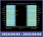 Bolygók láthatósága 20240403-20240404