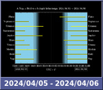 Bolygók láthatósága 20240405-20240406