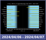 Bolygók láthatósága 20240406-20240407