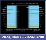 Bolygók láthatósága 20240407-20240408