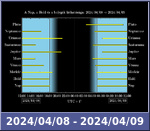 Bolygók láthatósága 20240408-20240409