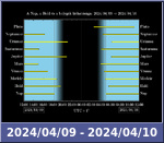 Bolygók láthatósága 20240409-20240410