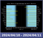 Bolygók láthatósága 20240410-20240411