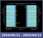 Bolygók láthatósága 20240411-20240412