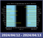 Bolygók láthatósága 20240412-20240413