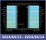 Bolygók láthatósága 20240413-20240414