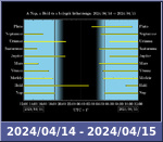 Bolygók láthatósága 20240414-20240415