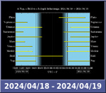 Bolygók láthatósága 20240418-20240419