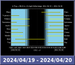 Bolygók láthatósága 20240419-20240420