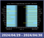 Bolygók láthatósága 20240429-20240430