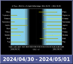 Bolygók láthatósága 20240430-20240501