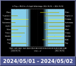 Bolygók láthatósága 20240501-20240502