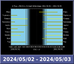 Bolygók láthatósága 20240502-20240503