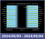 Bolygók láthatósága 20240503-20240504