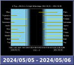 Bolygók láthatósága 20240505-20240506