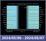 Bolygók láthatósága 20240506-20240507