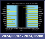 Bolygók láthatósága 20240507-20240508