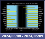 Bolygók láthatósága 20240508-20240509