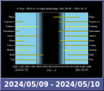 Bolygók láthatósága 20240509-20240510