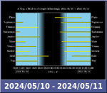 Bolygók láthatósága 20240510-20240511