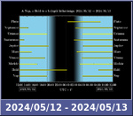 Bolygók láthatósága 20240512-20240513