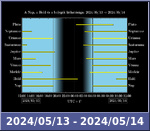 Bolygók láthatósága 20240513-20240514